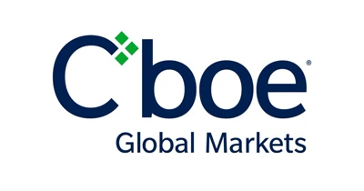 CBOE Global Markets